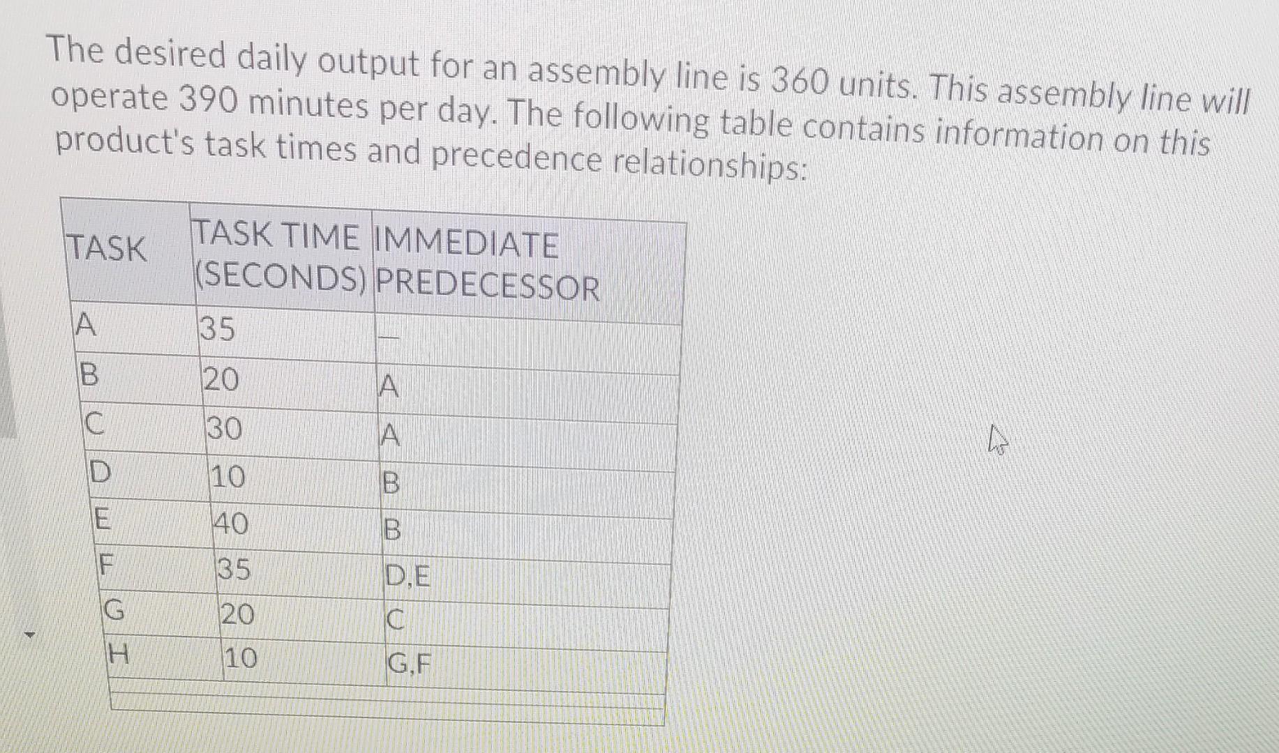 The desired daily output for an assembly line is