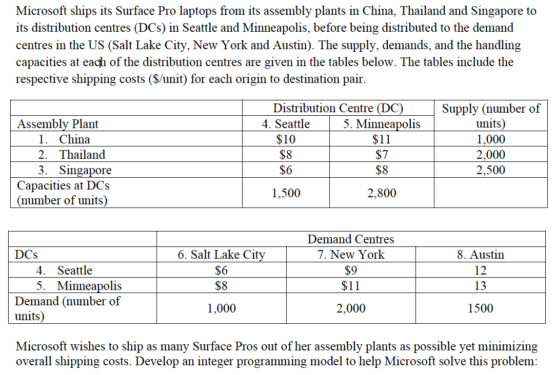 Microsoft ships its Surface Pro laptops from its