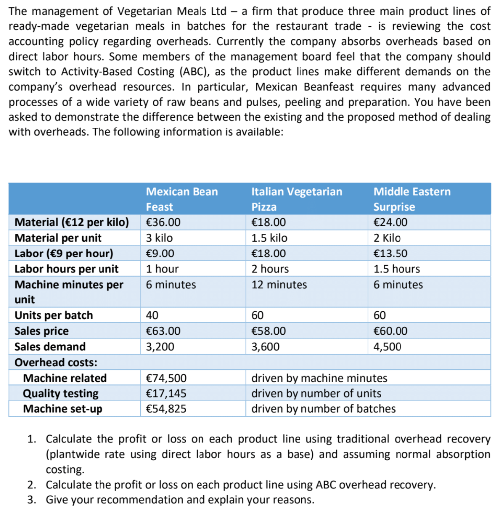 The management of Vegetarian Meals Ltd - a firm