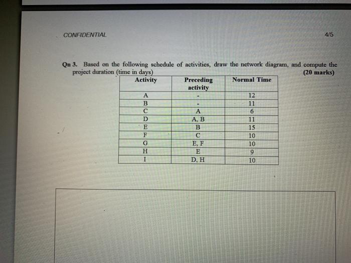CONFIDENTIAL 4/5 On 3. Based on the following