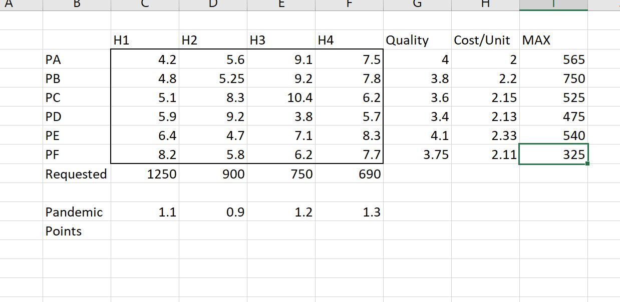 ALL DONE IN EXCEL w/ SOLVER WITH FORMULAS SHOWN ;