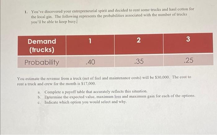 1. You've discovered your entrepreneurial spirit