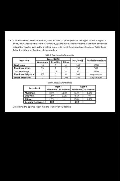 can you please solve it by lingo program 3. A