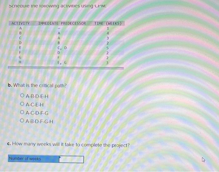 Schedule the following activities using CPM: