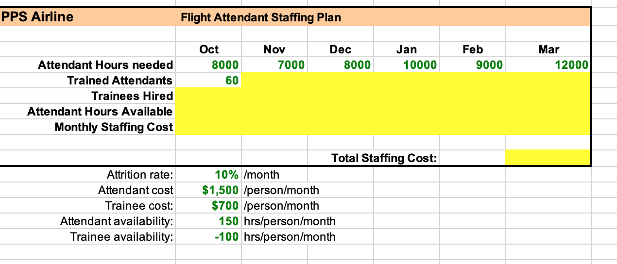 Could you please show me what you put into solver