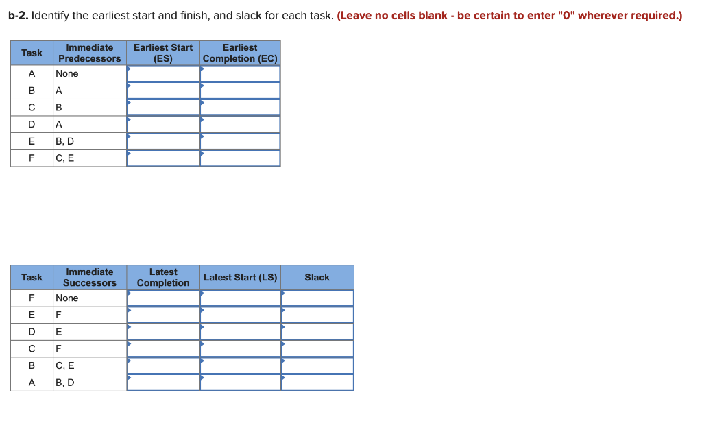 Consider the following information about a small