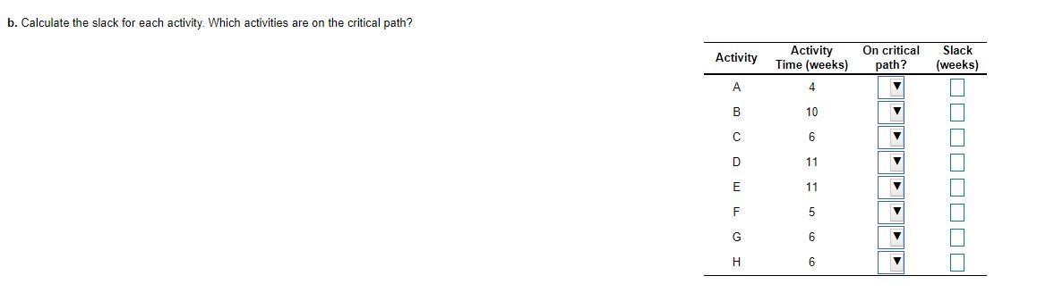 A project for improving a billing process has the