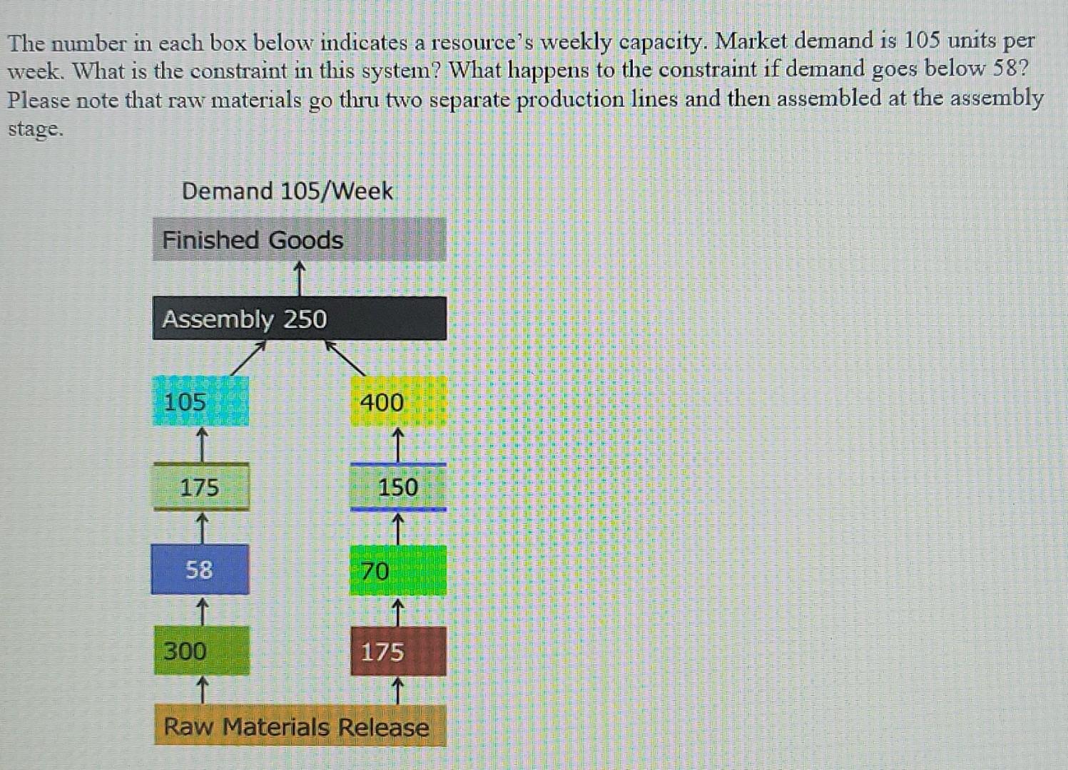The number in each box below indicates a