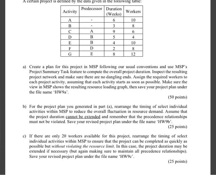 A certain project is defined by the data given in