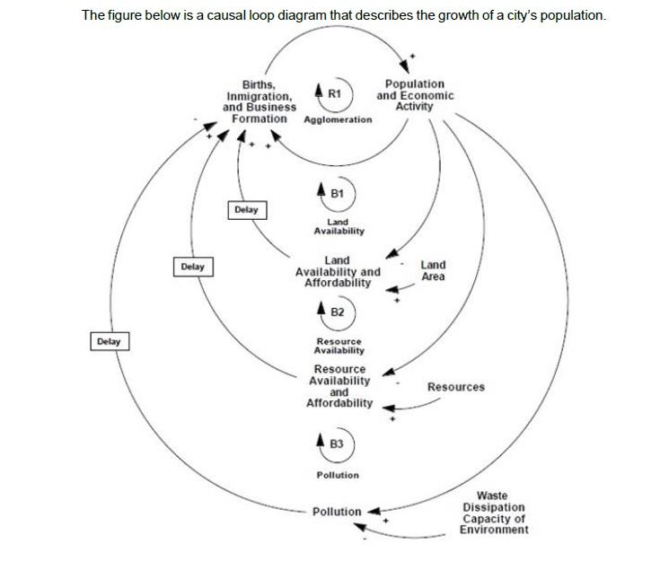 QUESTION Based on your understanding identify and