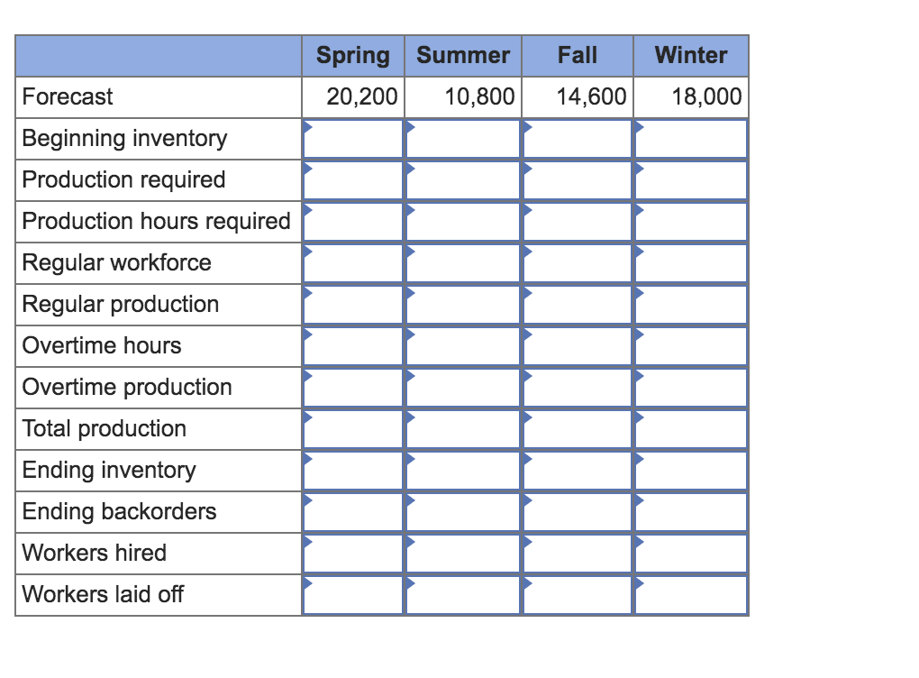 Problem 19-9 Plan production for the next year.