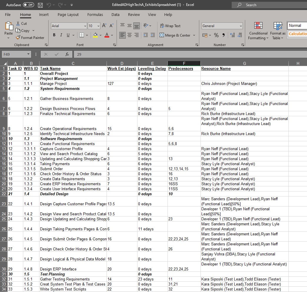 A&D High Tech (A): Managing Projects for Success