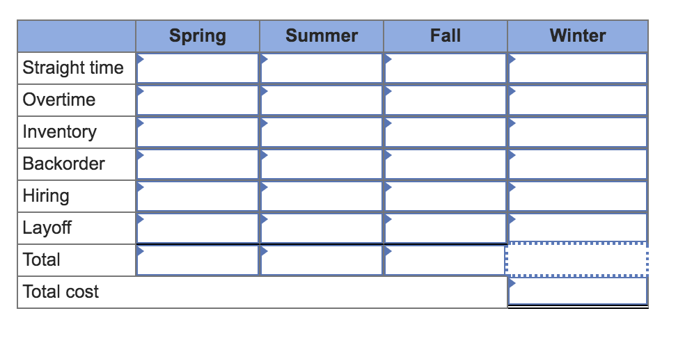 Problem 19-9 Plan production for the next year.