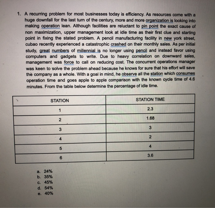 1. A recurring problem for most businesses today