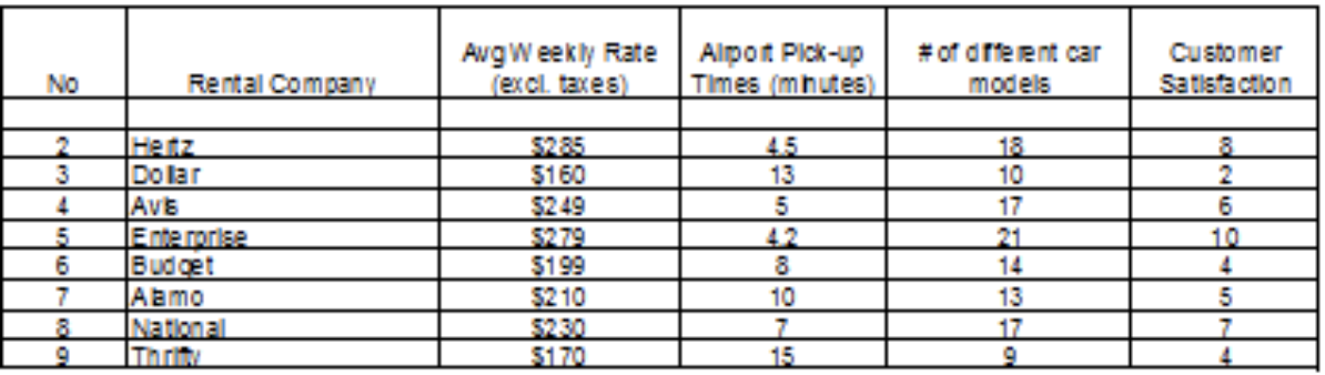Each day, hundreds of thousands of cars around