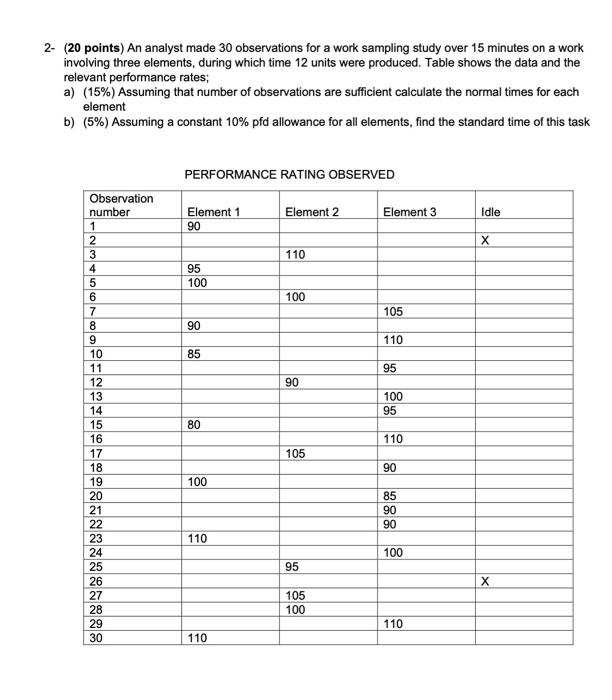2- (20 points) An analyst made 30 observations