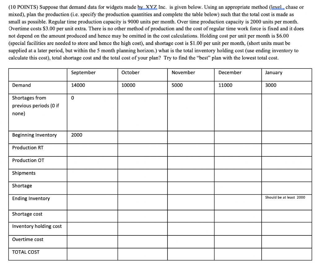 (10 POINTS) Suppose that demand data for widgets