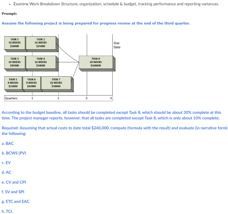 Examine Work Breakdown Structure, organization,