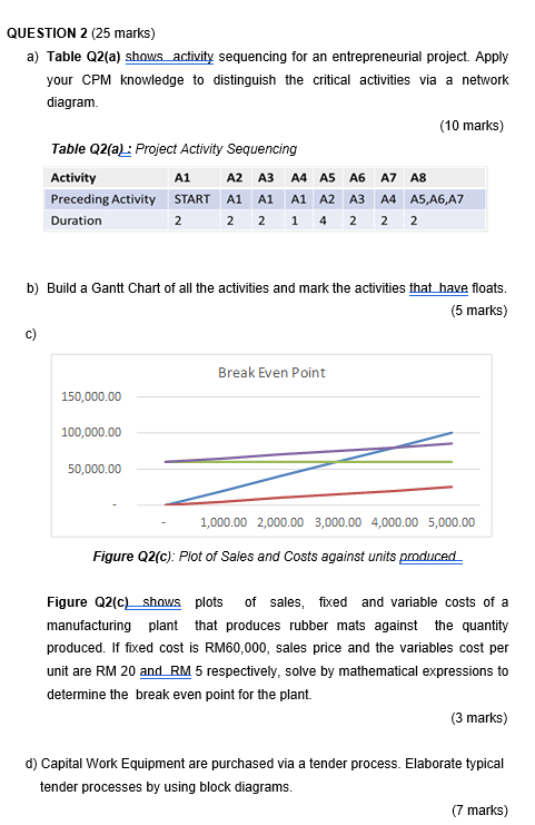 QUESTION 2 (25 marks) a) Table Q2(a) shows