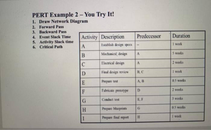 PERT Example 2 - You Try It! 1. Draw Network