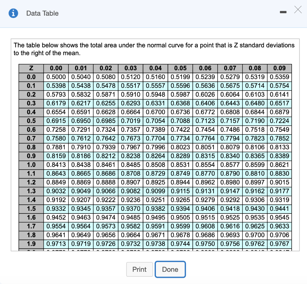 Data Table The table below shows the total area