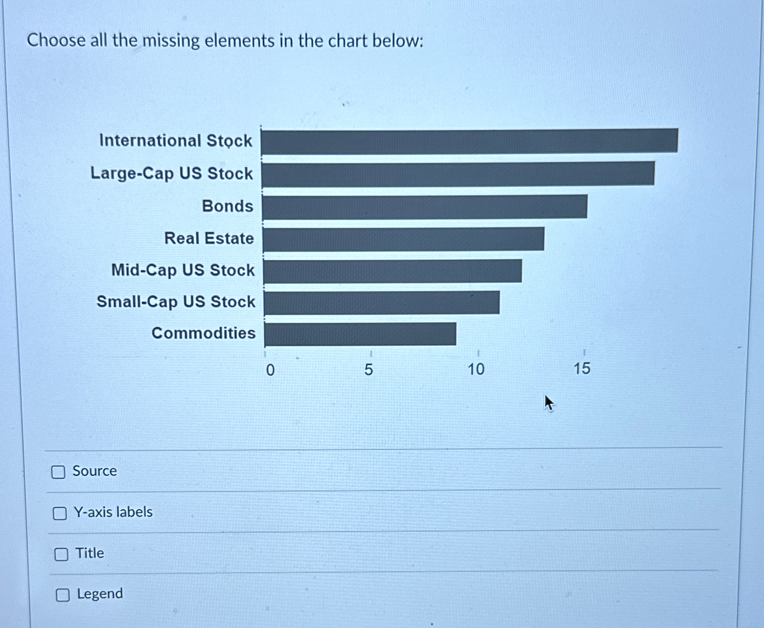 Choose all the missing elements in the chart