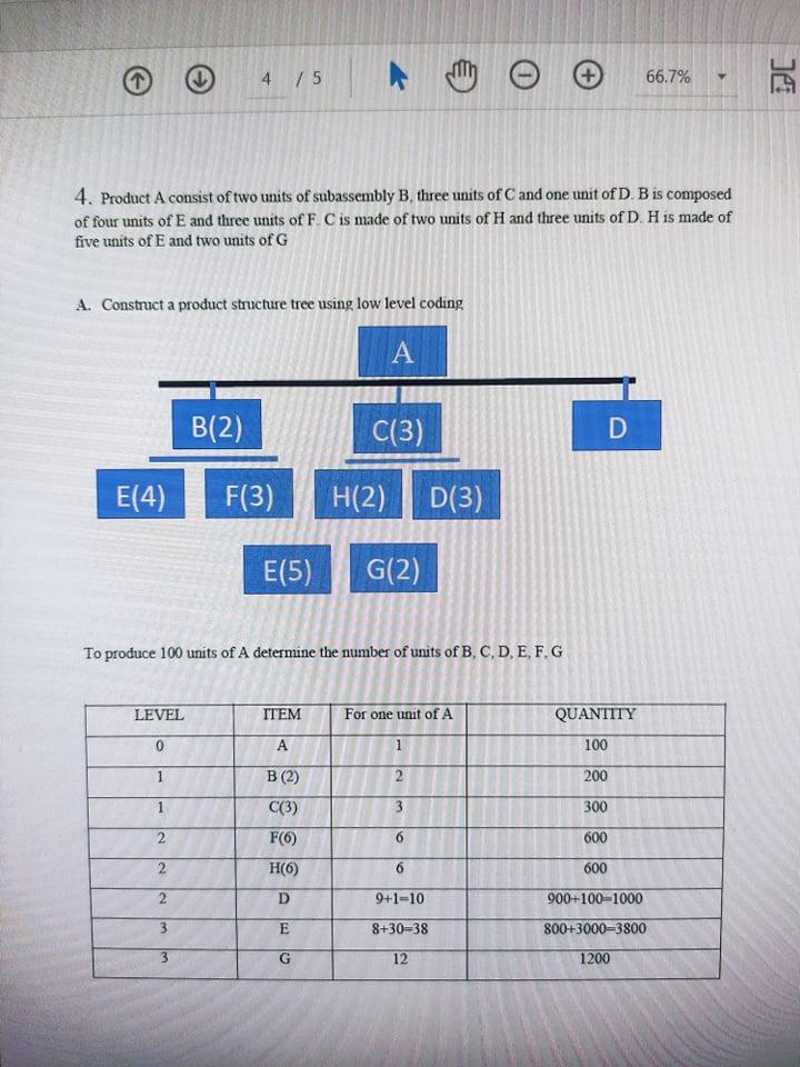 4 / 5 * ro 66.7% C 4. Product A consist of two