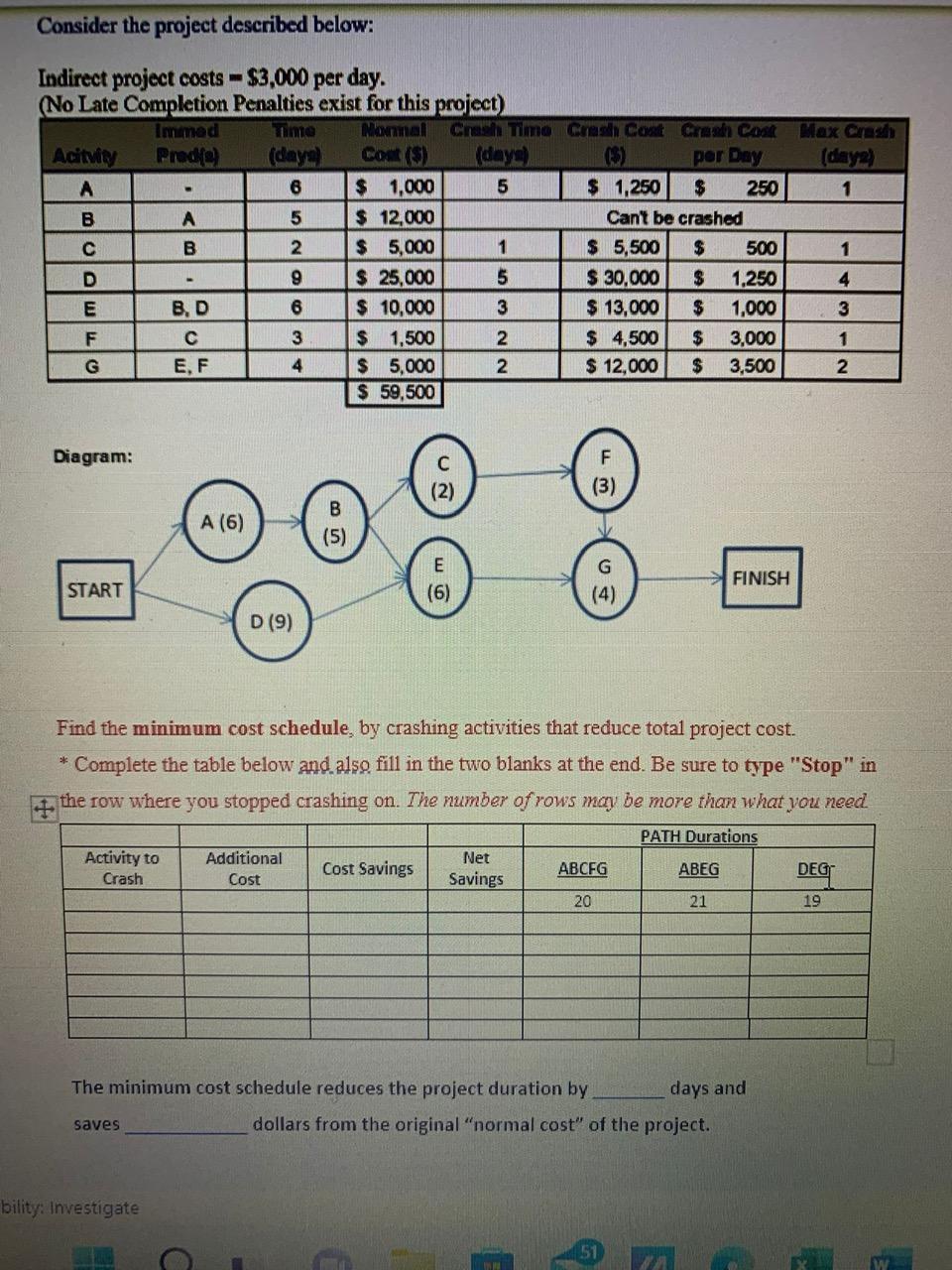 Consider the project described below: Max Crash