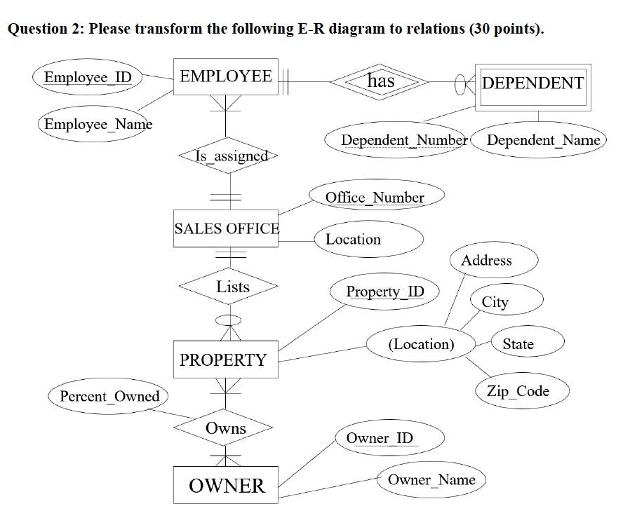 Question 2: Please transform the following E-R