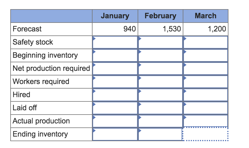 Problem 19-14 Develop a production schedule to