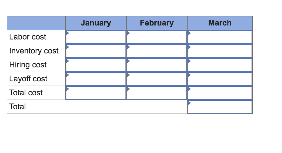 Problem 19-14 Develop a production schedule to