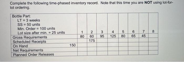 Complete the following time-phased inventory