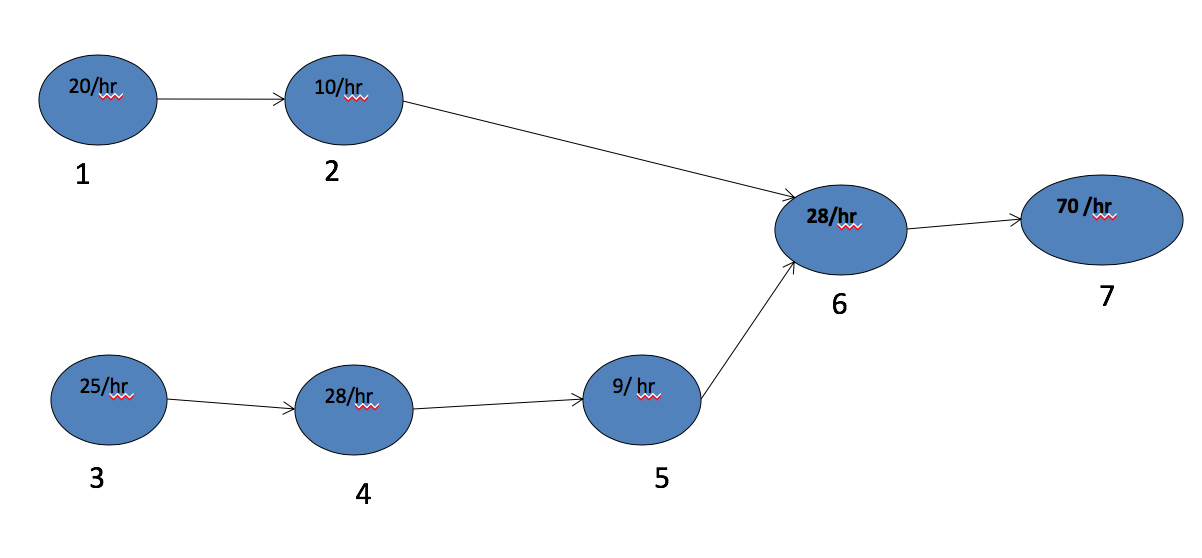 A process is described in the attached file that