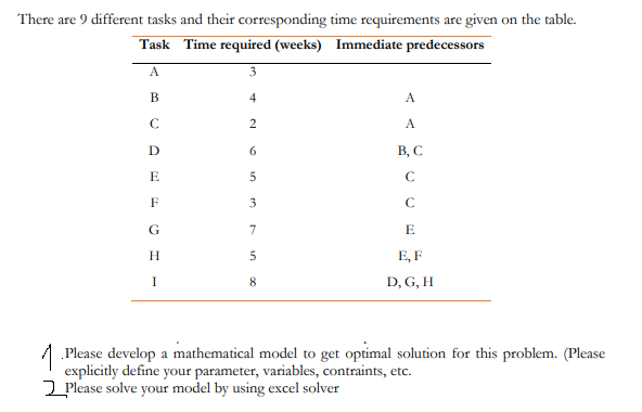 There are 9 different tasks and their