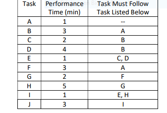 * Answer Questions 4-7 based on the the given