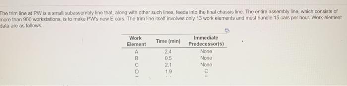 The trim line at PW is a small subassembly line