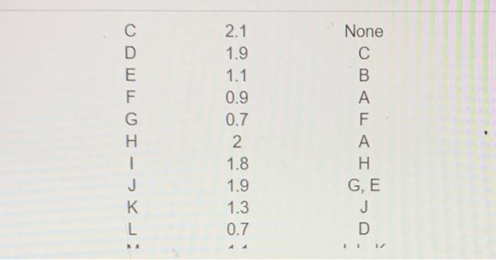 The trim line at PW is a small subassembly line