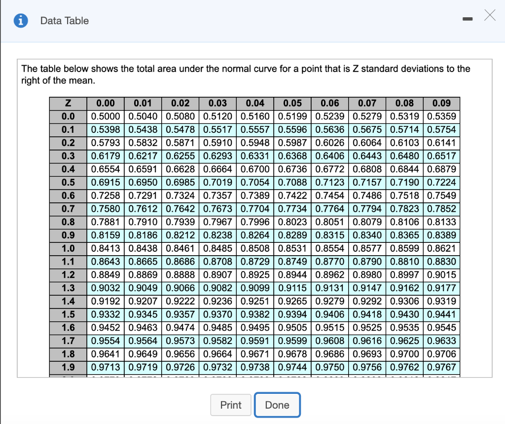 In a Q system, the demand rate for strawberry ice
