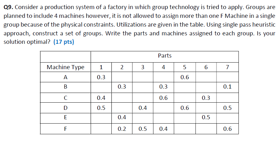 Q9. Consider a production system of a factory in
