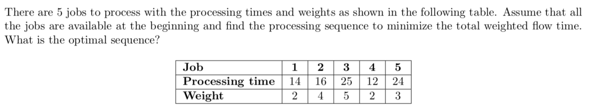 There are 5 jobs to process with the processing