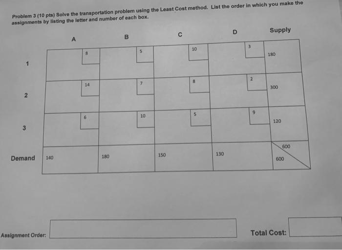 Problem 3 (10 pts) Solve the transportation