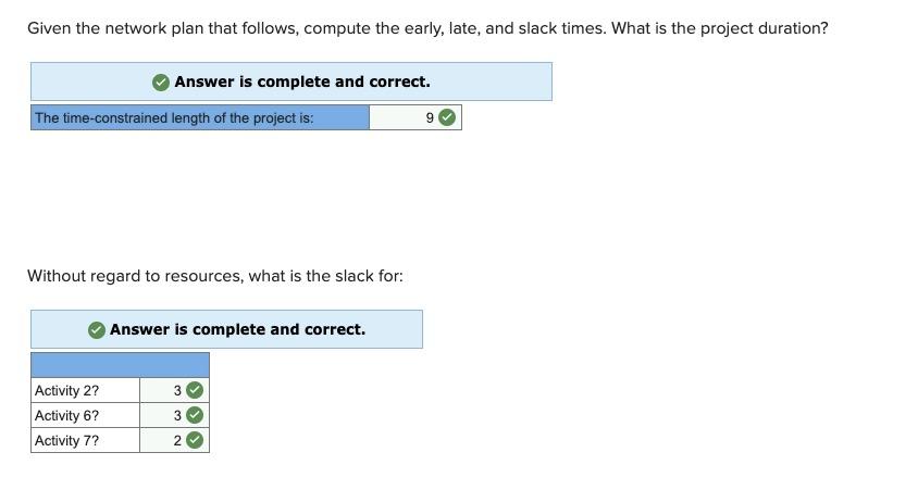 Given the network plan that follows, compute the