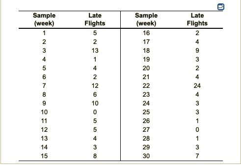 One of New England Air's top competitive