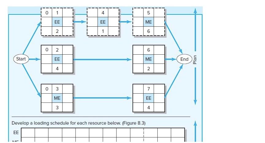 Given the network plan that follows, compute the