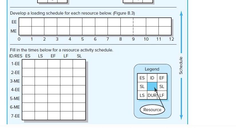 Given the network plan that follows, compute the