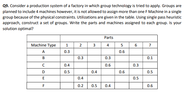 Production planning and control question 29.