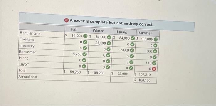 eveything is correct except for one cell and i