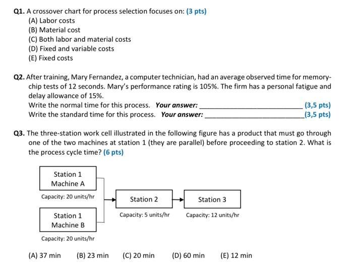 Q1. A crossover chart for process selection