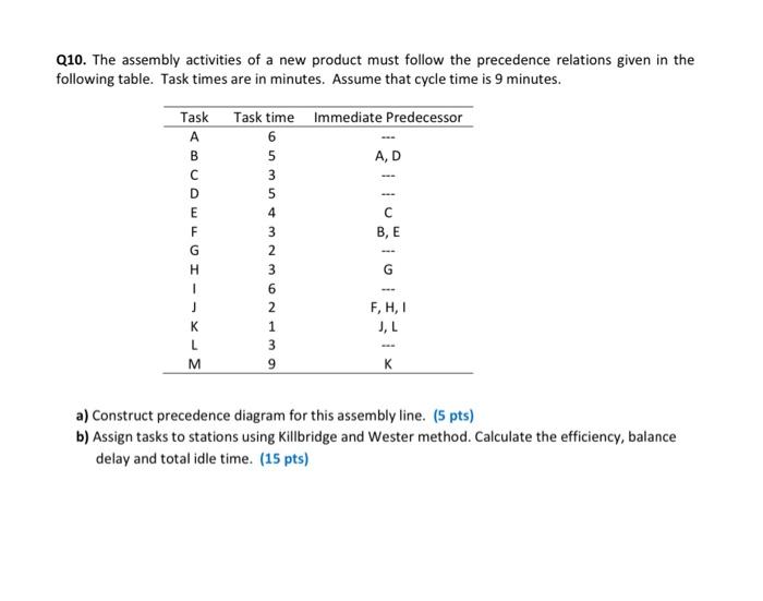 Q1. A crossover chart for process selection