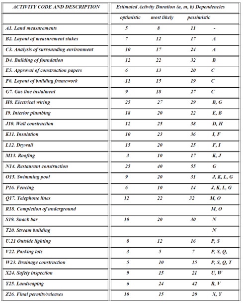 CASE 1: VA Condos Clark Construction is building